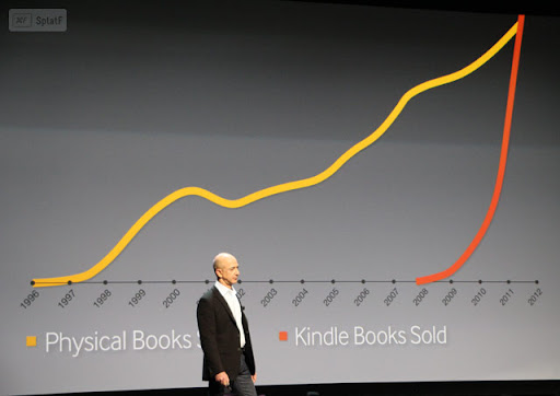 How BookTok Is Driving Book Sales on Amazon