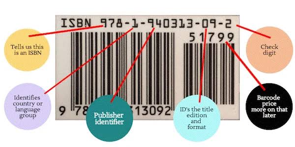 How to Get an ISBN for Your Book (and Whether You Really Need One)
